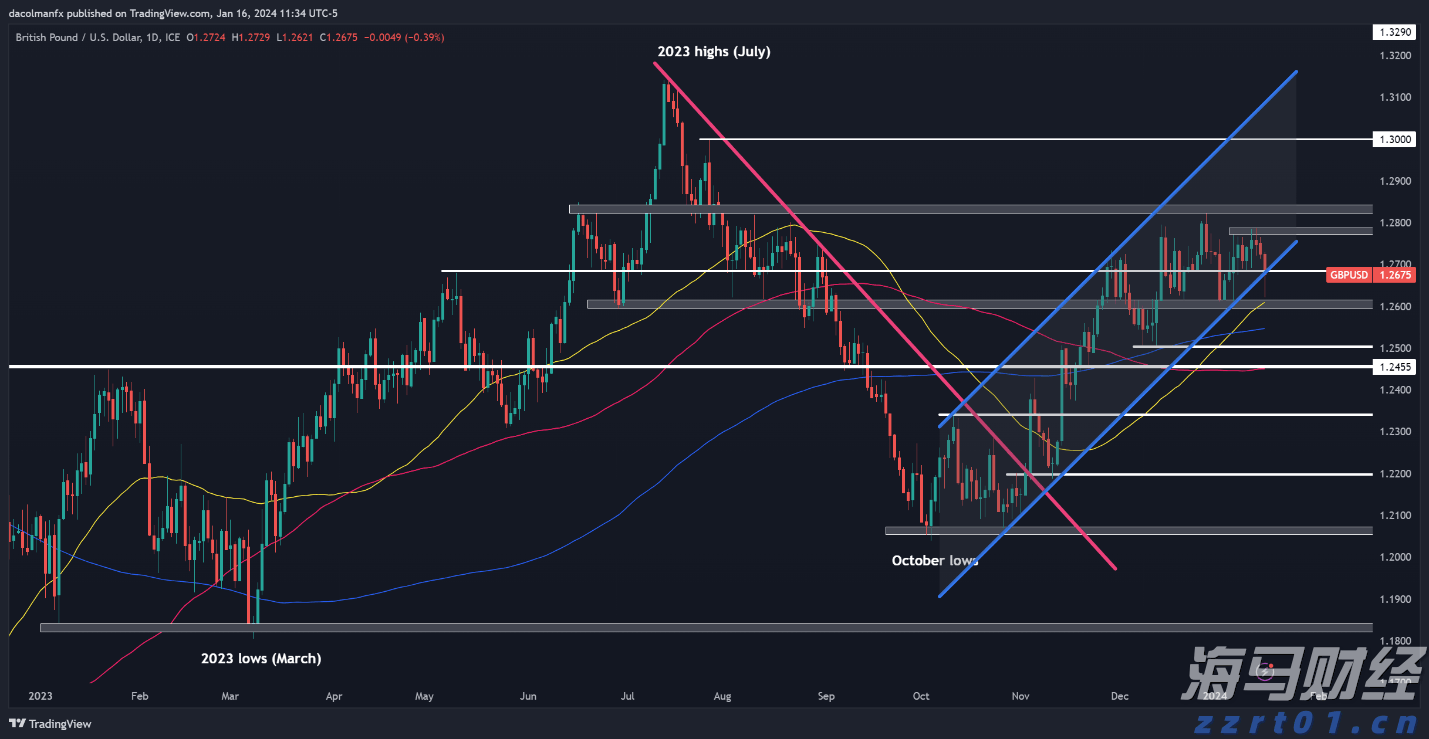 北水动向|北水成交净买入358.76亿 创历史单日新高 港股ETF及科技股成为抢手货