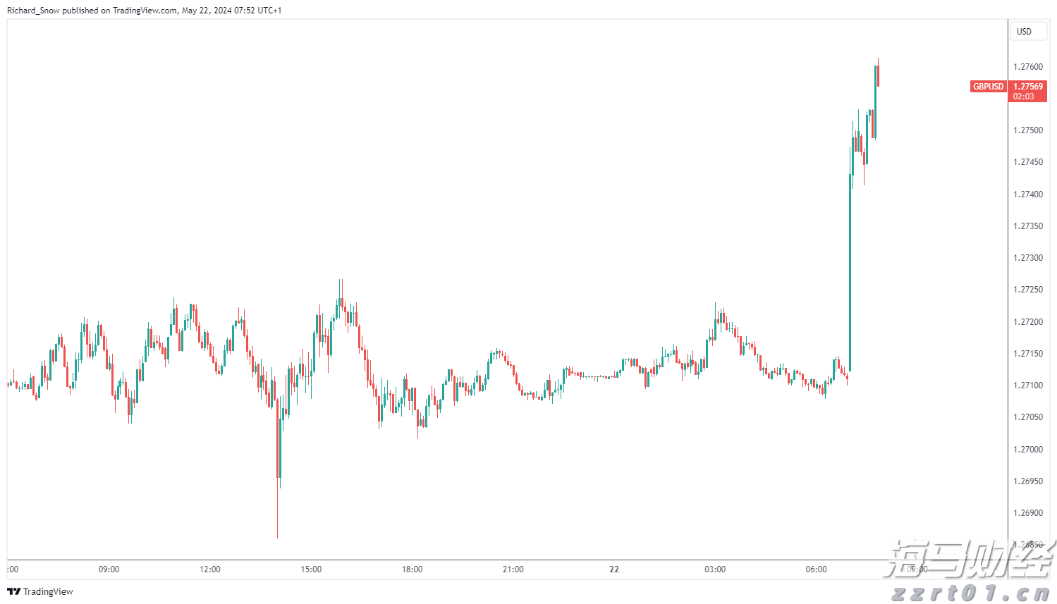 受台风“米娜”影响，我市部分中小河流将有明显涨水过程