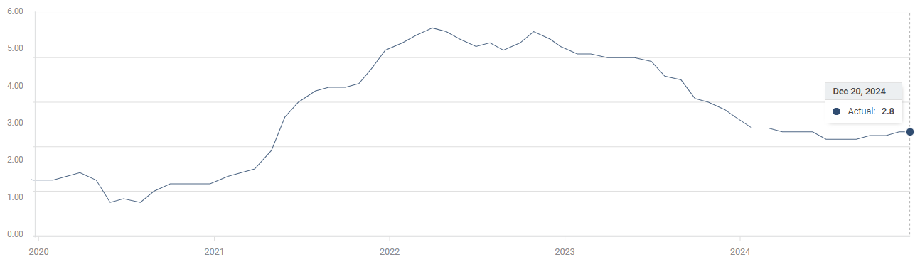 食品安全法修正草案拟提请二审